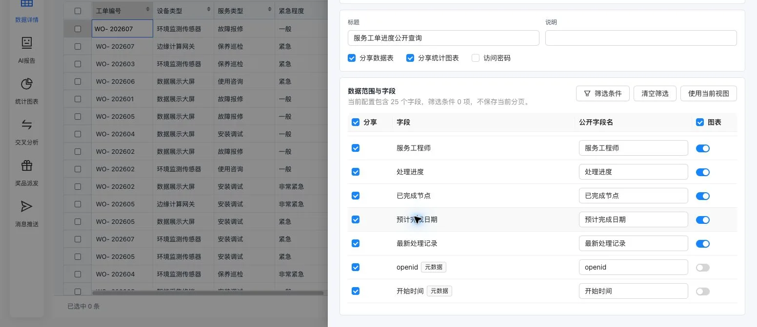 数据分享的链接、范围和字段设置