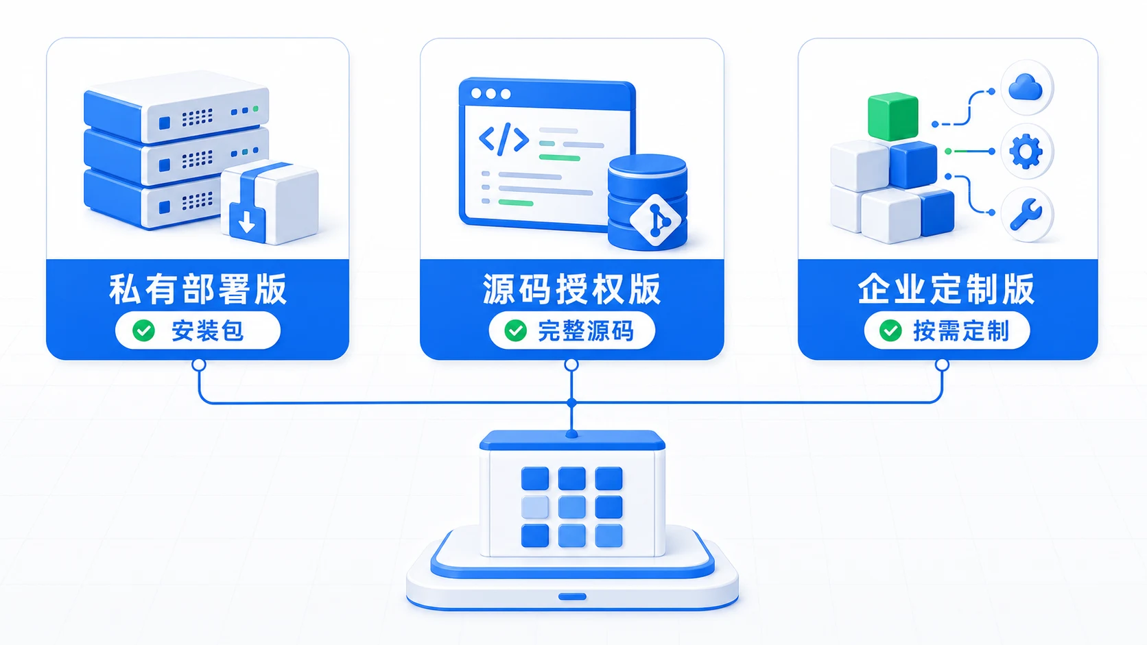 SurveyKing Pro 私有部署版、源码授权版和企业定制版交付方式