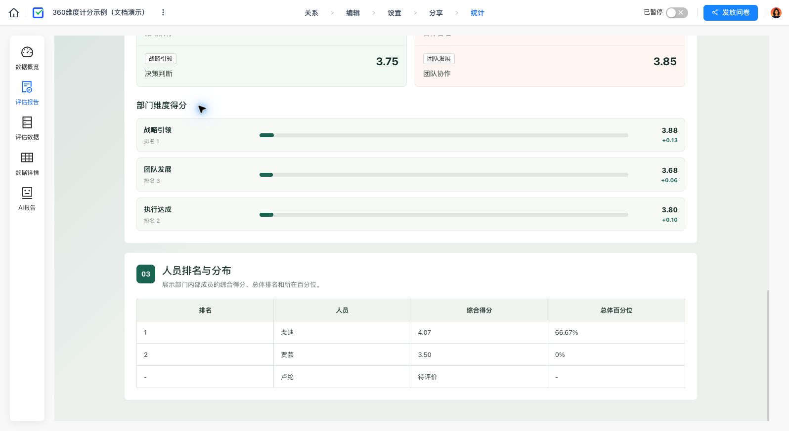 产品中心实际部门报告:三个维度为 3.88、3.68、3.80,卢纶显示待评价