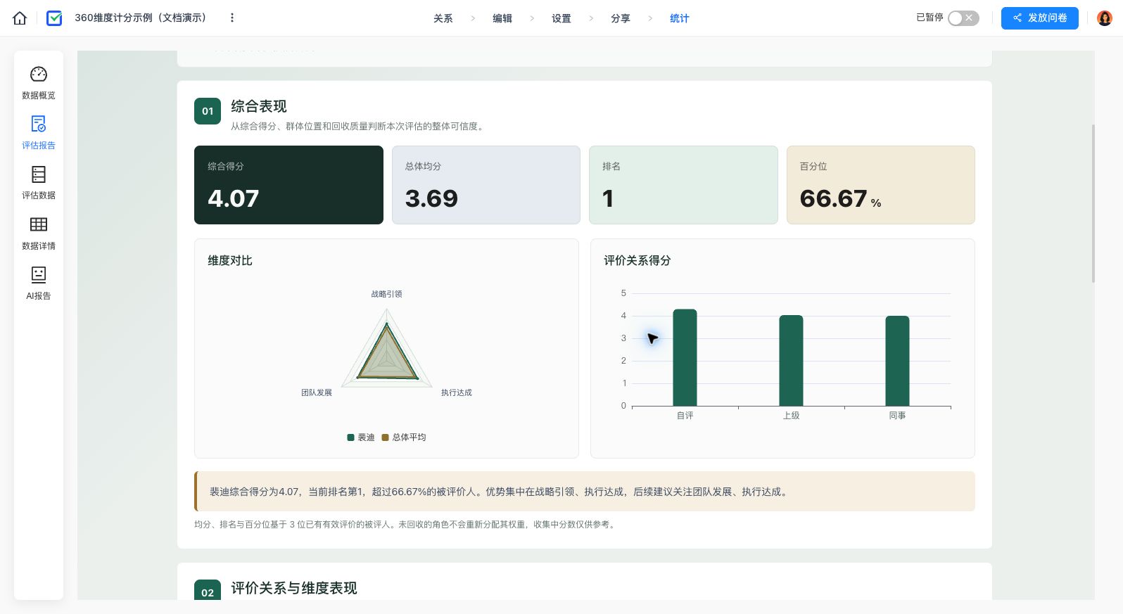 配置三个维度后的个人报告:综合得分 4.07,展示维度雷达与角色得分对比