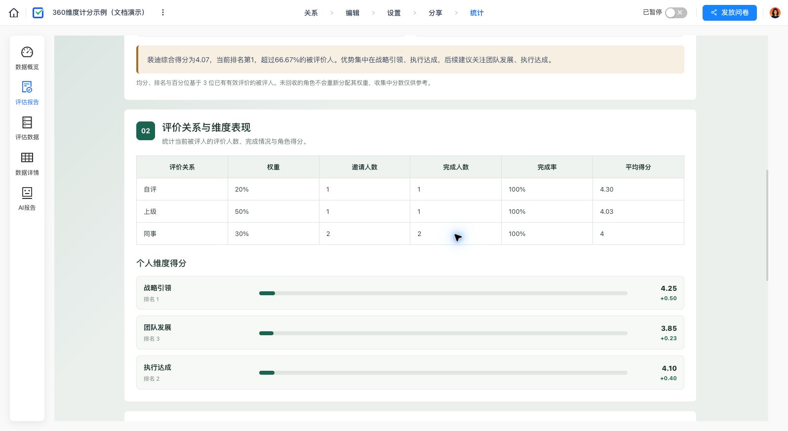 裴迪实际个人报告:角色人数及权重正确,三个维度得分为 4.25、3.85、4.10