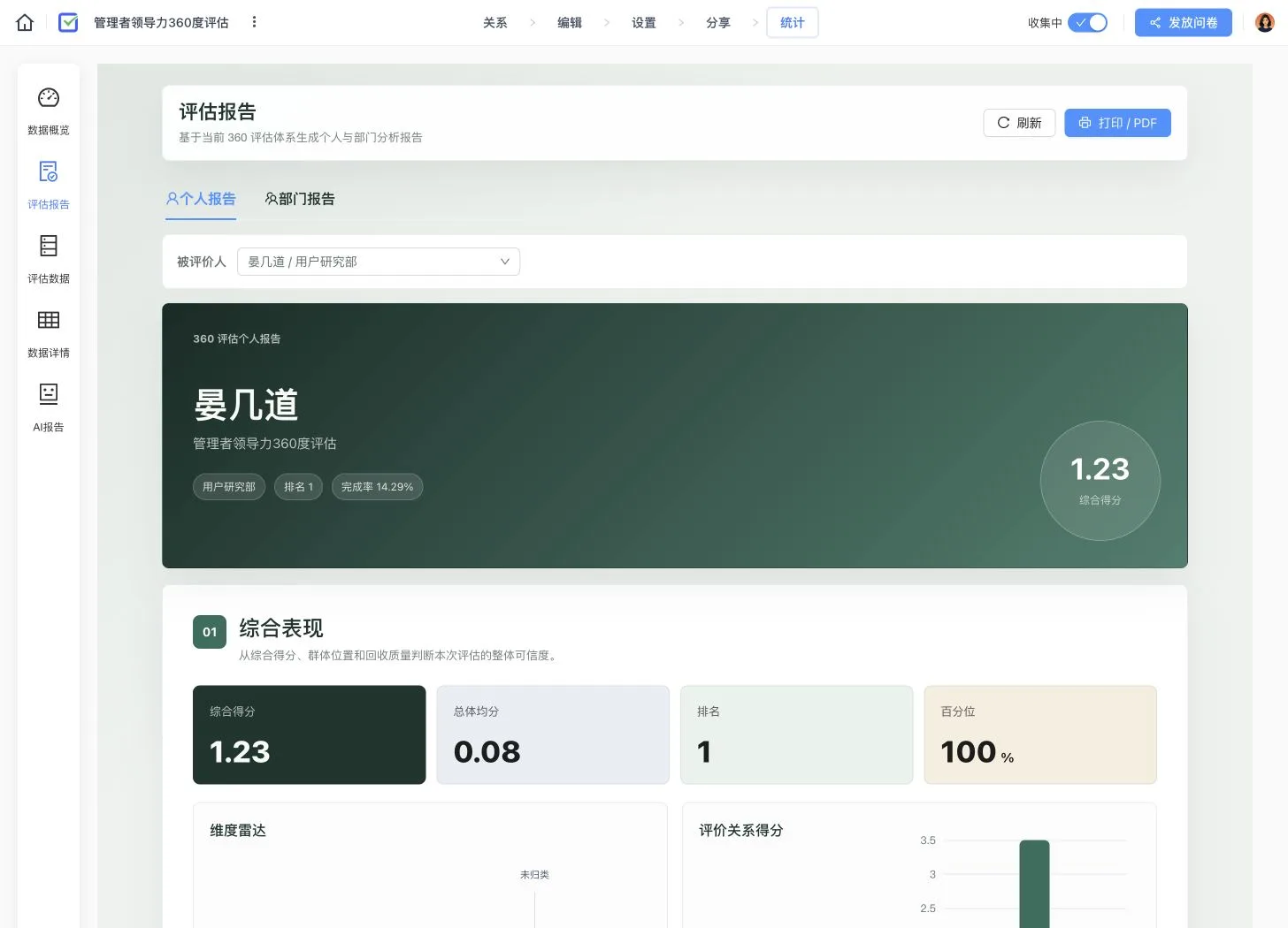 卷王 360 度评估个人报告,展示综合表现、排名、百分位、维度雷达和评价关系得分