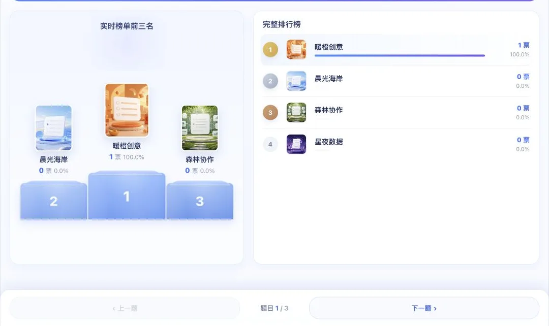 公开排行榜中的前三名、完整排名和题目切换